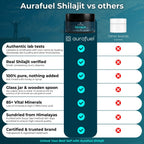 Pure Shilajit Resin from Himalaya - 100% authentic & purified