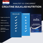 100% Creatine Monohydraat Micronized - BulkLab Nutrition