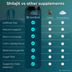 Pure Shilajit Resin from Himalaya - 100% authentic & purified