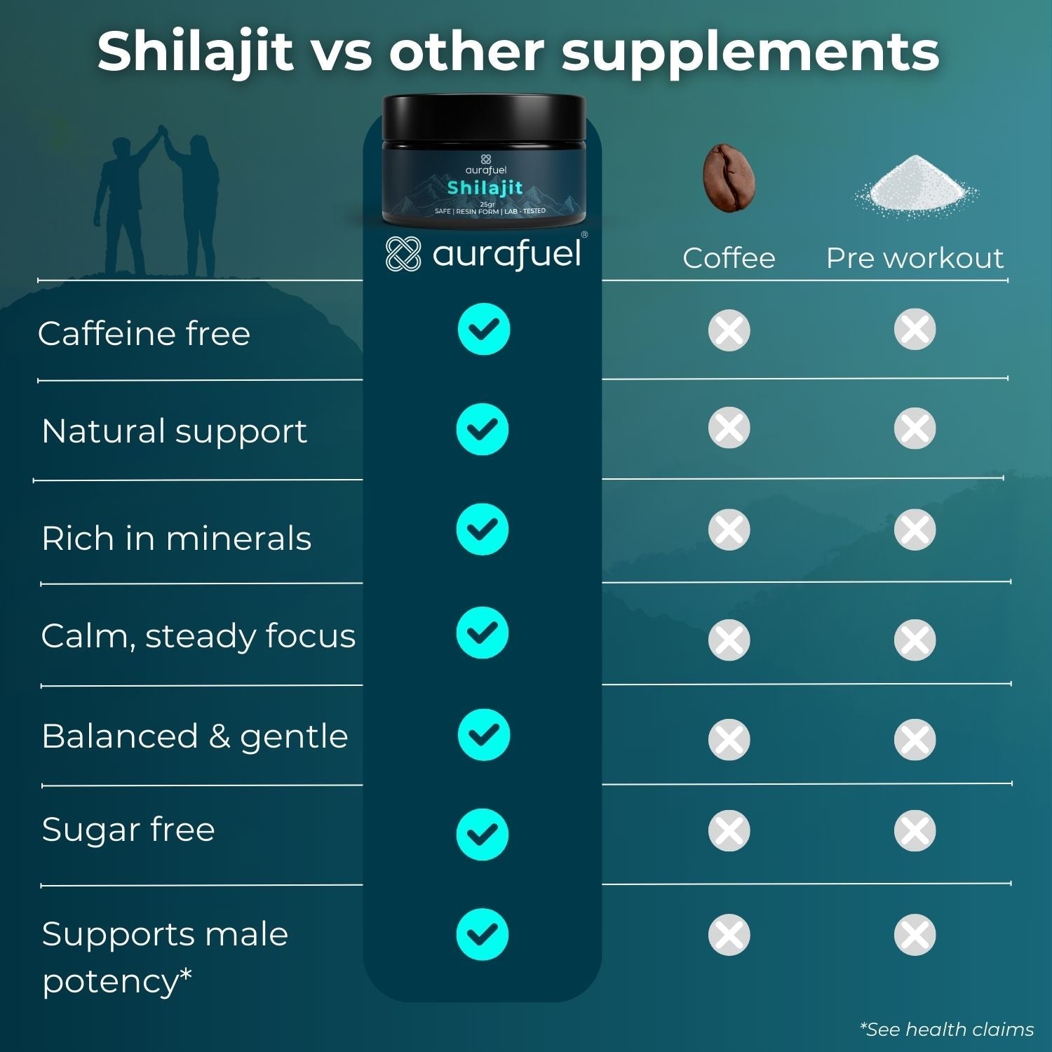 Pure Shilajit Resin from Himalaya - 100% authentic & purified
